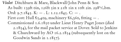 Данные из справочника "Британские военные корабли в век паруса 1817–1863" [5].