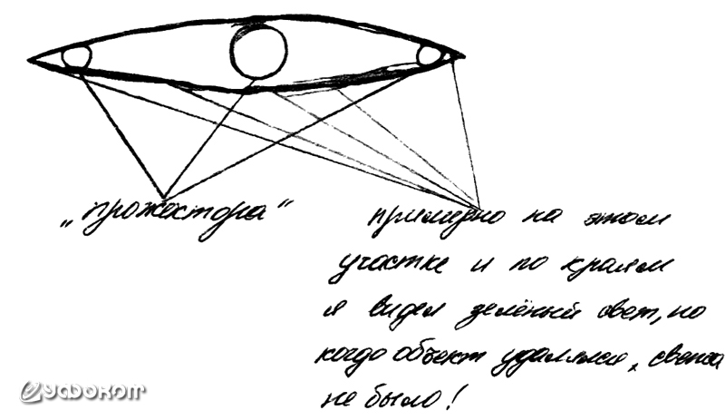 Рисунок А. Гайдука.