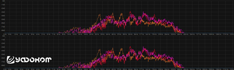 Спектральный анализ голосов участников беседы: красный – «полтергейст», розовый – женщина, оранжевый – мужчина (программа Sound Forge Pro).