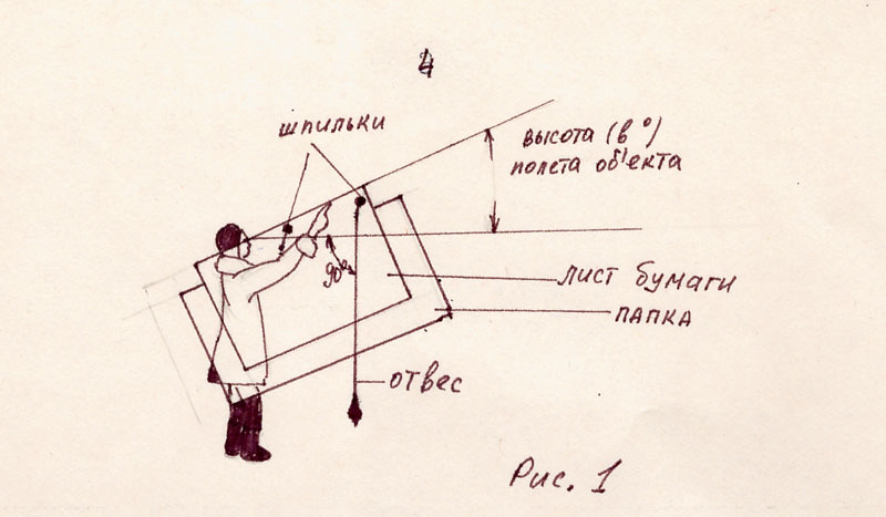 Рис. 1. Процесс измерения.