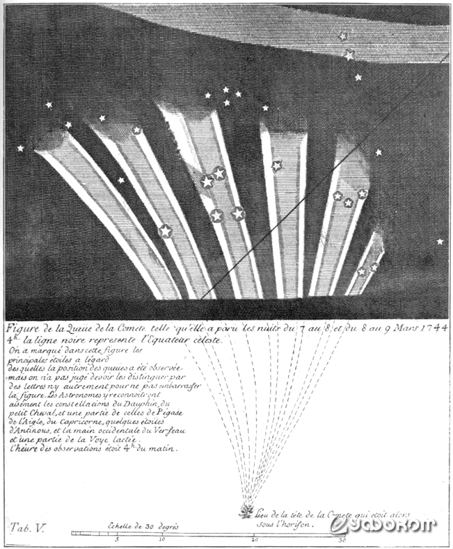 Комета 1744 года, старое изображение.