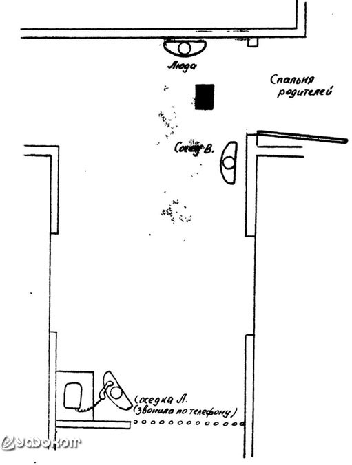 Приложение III. Место падения книги и расстановка свидетелей во время полтергейста.
