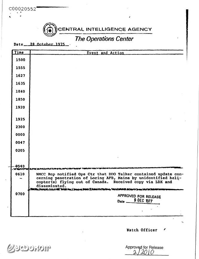 Докладная записка ЦРУ 1975 года, в которой упоминается вторжение на Военно-воздушную базу Лоринг. (Рассекречено ЦРУ согласно FOIA).