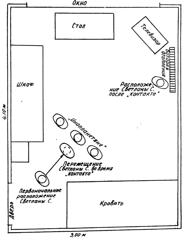 Схема комнаты Светланы С. и расположение ее и «инопланетян» во время контакта.