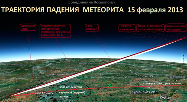 На рисунке представлена восстановленная в Космопоиске траектория падения Челябинского (или Чебаркульского метеорита).