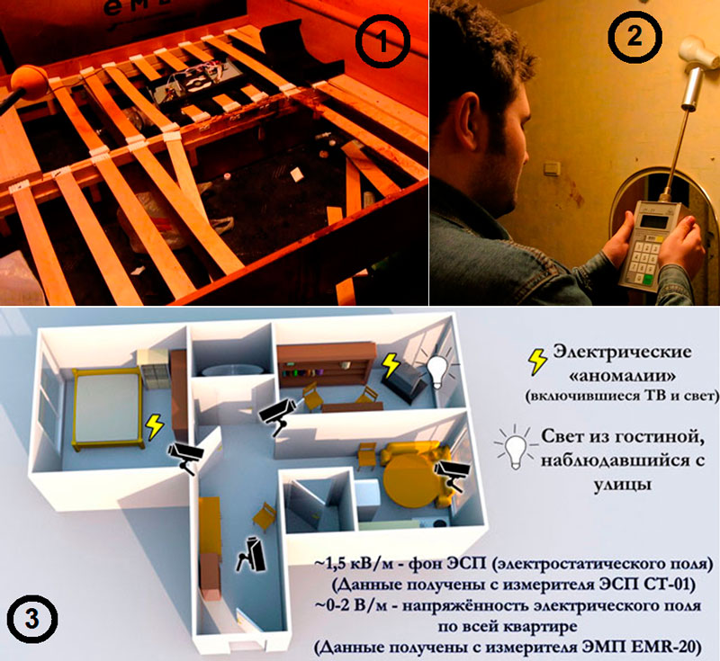 Рис. 2. Исследование «беспокойной» квартиры в Москве, май 2016: (1) засохшая кровь на кровати; (2) исследователь НОЗП проводит измерения; (3) план квартиры с нанесением результатов приборных замеров и расстановки видеокамер. Фото и схема Г. Федоровского.