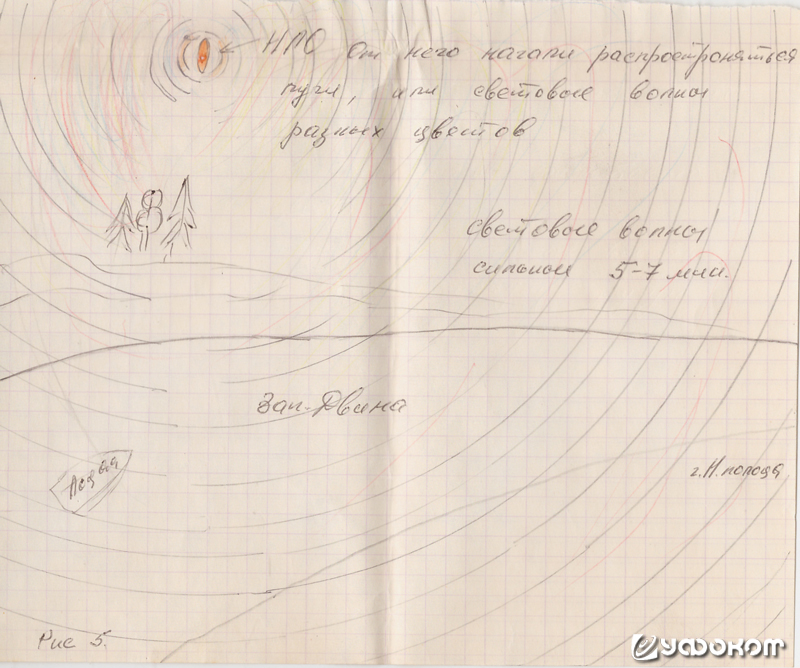 Фаза 5. Повисев в воздухе примерно минуты две, от него пошли излучения, световые волны разных цветов. Эти световые, радужные, я бы сказал, волны, были настолько сильными, что даже было видно, как они проходят по полям, лугам, лесам, воде, через г. Новопол
