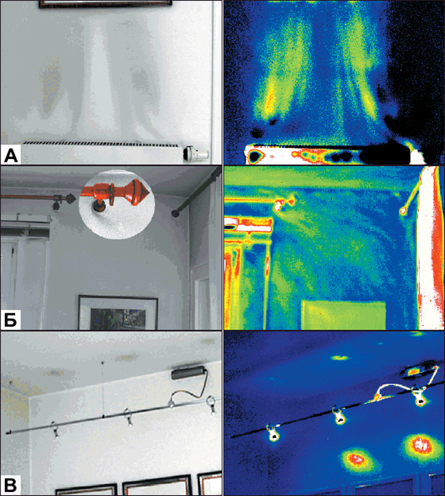 А. Результаты обследования радиатора, создающего темные разводы на стене. Термографическое изображение показывают, что в восходящем теплом воздухе над этим радиатором наблюдается сильная турбулентность, вызывающая очень неоднородный нагрев поверхности сте