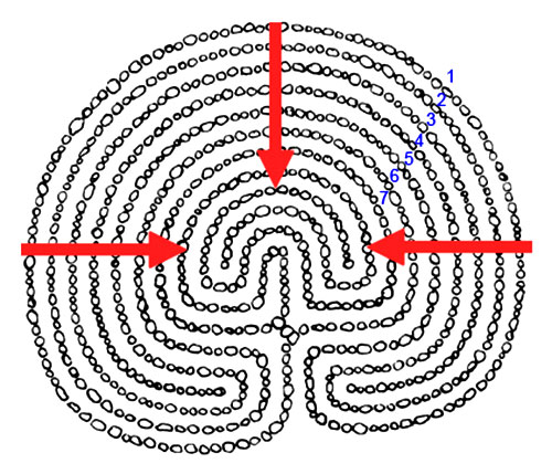 Рис. 8. Схема радиального движения игроков к центру лабиринта (стрелки) и уровни или шаги (цифры). Рис. автора.