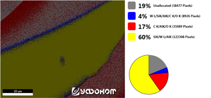 Рис. 13. Одна из карт химических элементов, полученная с помощью EDS-анализа.
