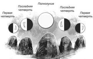 Каменный комплекс в Стебераках: возможное предназначение