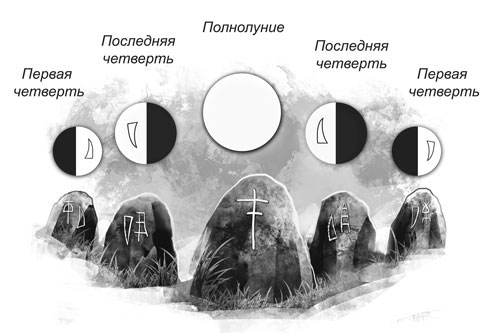 Стеберакский комплекс. Возможная схема использования. Рис. Е. Шарафетдиновой специально для Уфоком.