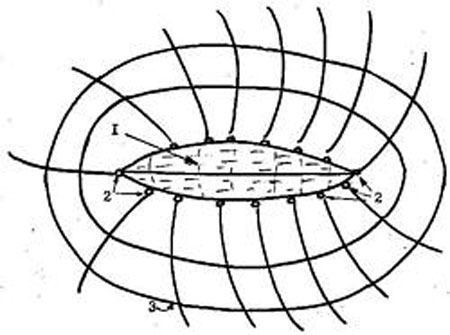 Рис. 7. Наблюдение Ю. Линника в телескоп (зарисовка).