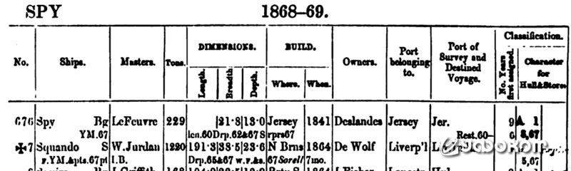 Ранняя запись о корабле "Squando", порт приписки Ливерпуль.