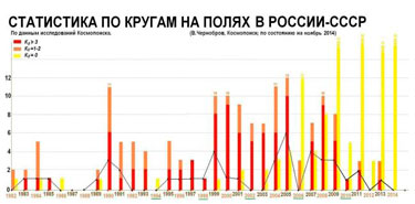 Изучение кругов на полях в 2013–2014 годах