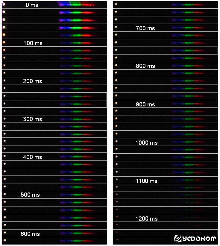 Дополнительный материал №1 [18]. Серия изображений ШМ, записанных ночью цифровой видеокамерой, дополненная спектрами, записанными бесщелевым спектрографом. Цвет ШМ изменяется со временем. Вначале он насыщенный пурпурно-белый, а затем через 80 мс он изменяется на оранжевый. ШМ приблизительно сохраняет белый цвет от 160 до 1100 мс и меняет цвет на красный на стадии рассеивания после 1120 мс. 